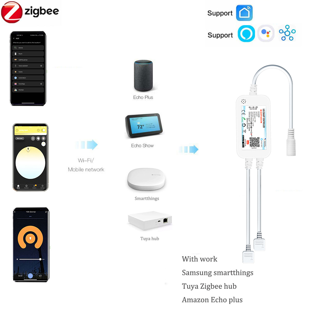 Tuya Zigbee DC24V FCOB RGB LED - Zigbee Coordinator Stick ulasan dan harga