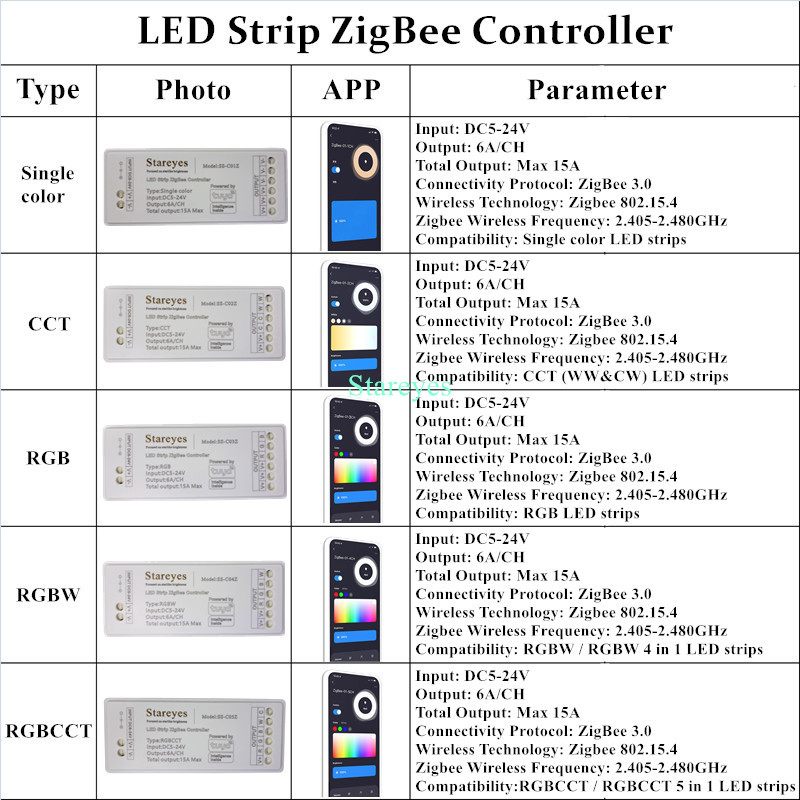 LED Strip Smart Tuya Zigbee Co - Zigbee Coordinator Stick ulasan dan harga